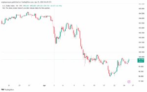 تحليل مؤشر الدولار الامريكي- Dollar Index (DXY)-2542025