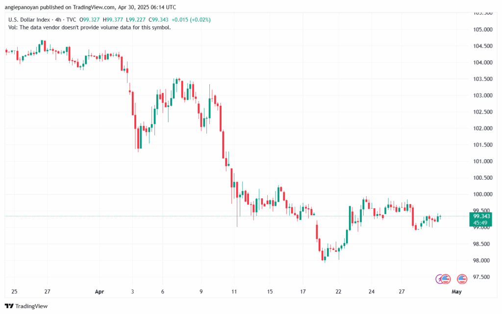 تحليل مؤشر الدولار الامريكي- Dollar Index (DXY)-3042025