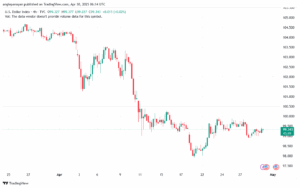 تحليل مؤشر الدولار الامريكي- Dollar Index (DXY)-3042025