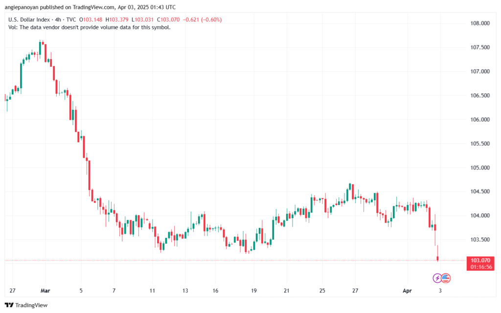 تحليل مؤشر الدولار الامريكي- Dollar Index (DXY)-342025