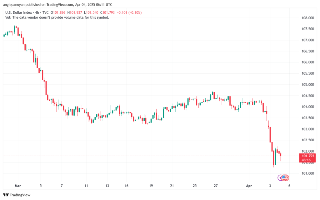 تحليل مؤشر الدولار الامريكي- Dollar Index (DXY)-442025