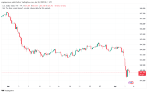 تحليل مؤشر الدولار الامريكي- Dollar Index (DXY)-442025
