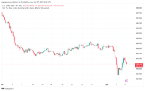تحليل مؤشر الدولار الامريكي- Dollar Index (DXY)-742025