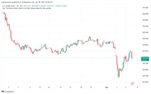 تحليل مؤشر الدولار الامريكي- Dollar Index (DXY)-842025