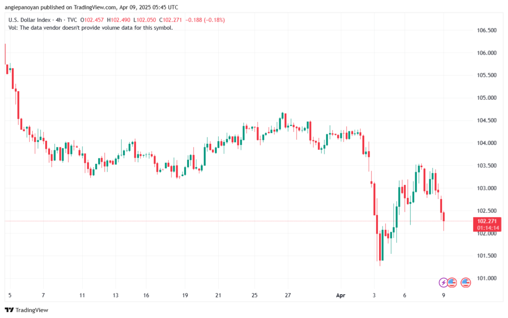 تحليل مؤشر الدولار الامريكي- Dollar Index (DXY)-942025