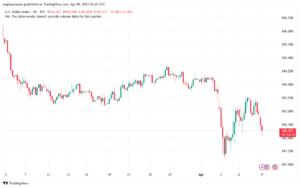تحليل مؤشر الدولار الامريكي- Dollar Index (DXY)-942025