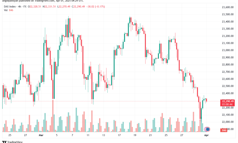 تحليل مؤشر داكس الفني DAX-1-04-2025