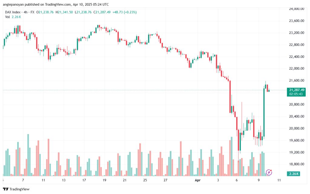 تحليل مؤشر داكس الفني DAX-10-04-2025
