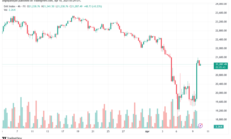 تحليل مؤشر داكس الفني DAX-10-04-2025