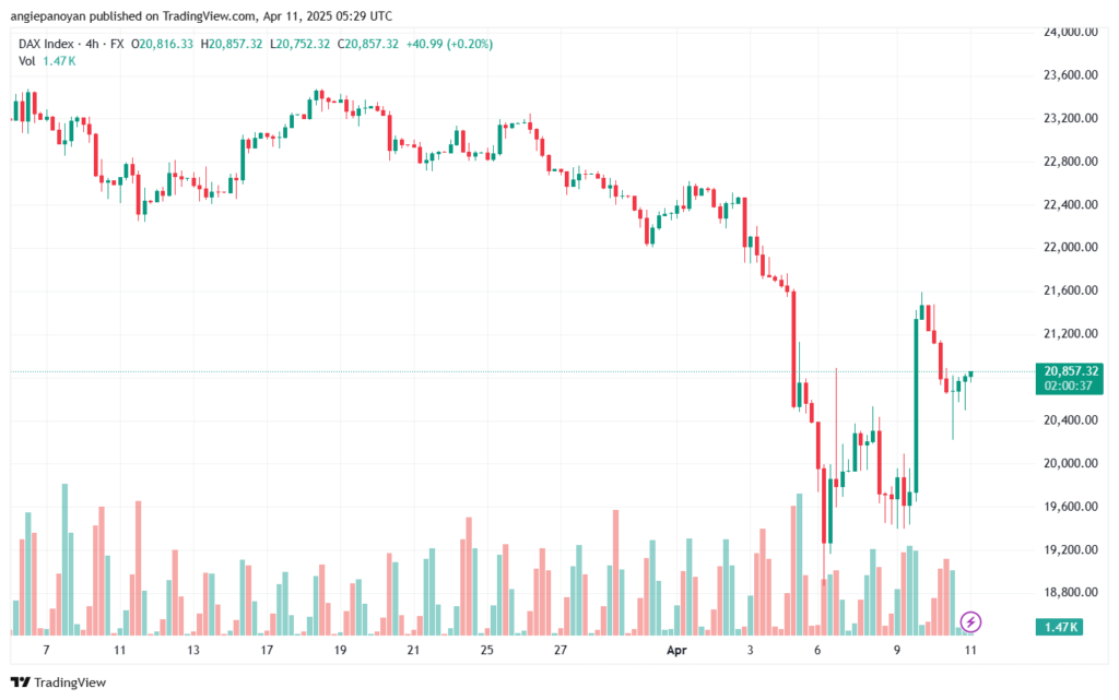 تحليل مؤشر داكس الفني DAX-11-04-2025