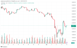 تحليل مؤشر داكس الفني DAX-11-04-2025