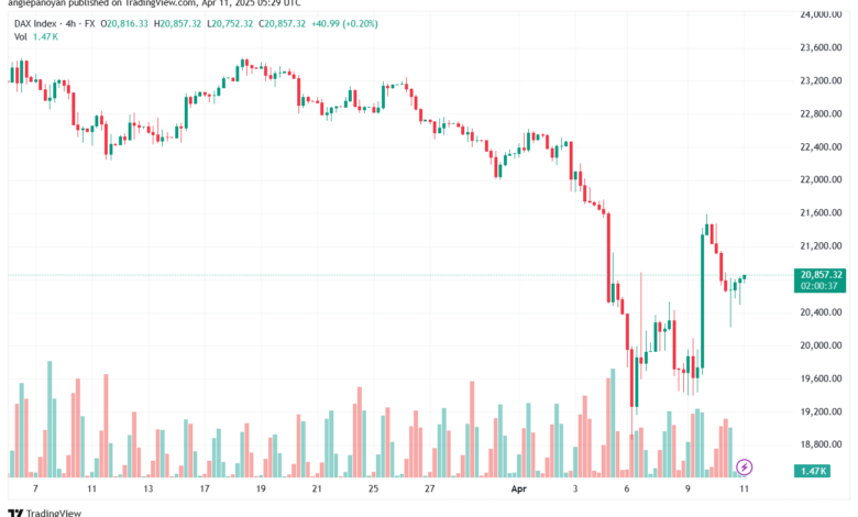 تحليل مؤشر داكس الفني DAX-11-04-2025