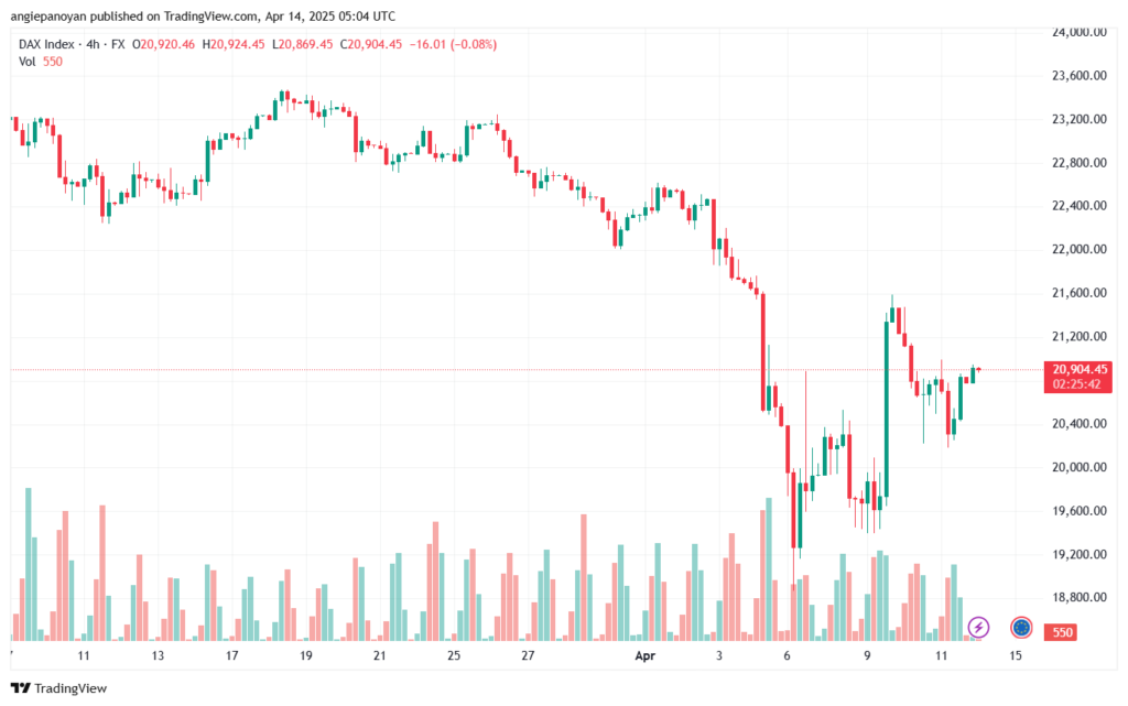 تحليل مؤشر داكس الفني DAX-14-04-2025