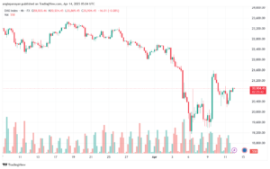 تحليل مؤشر داكس الفني DAX-14-04-2025