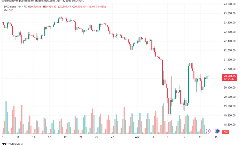 تحليل مؤشر داكس الفني DAX-14-04-2025