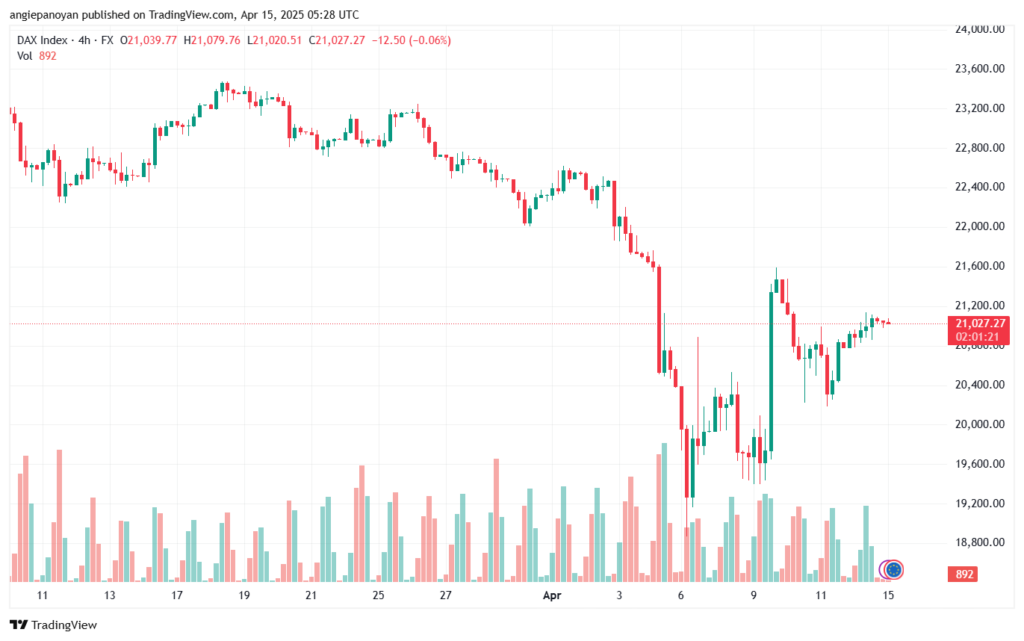 تحليل مؤشر داكس الفني DAX-15-04-2025