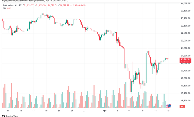 تحليل مؤشر داكس الفني DAX-15-04-2025