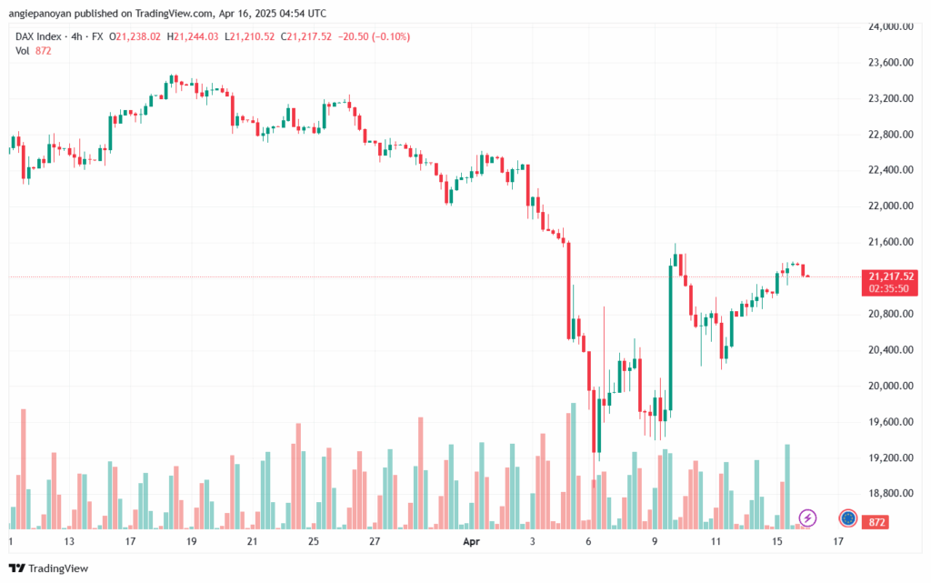 تحليل مؤشر داكس الفني DAX-16-04-2025
