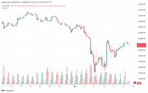 تحليل مؤشر داكس الفني DAX-16-04-2025