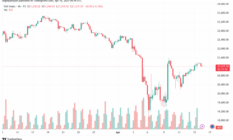 تحليل مؤشر داكس الفني DAX-16-04-2025