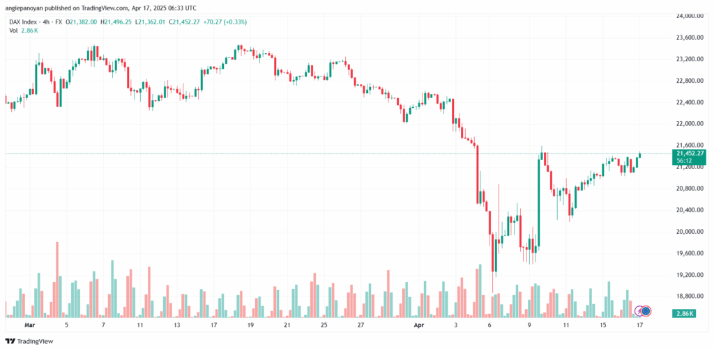 تحليل مؤشر داكس الفني DAX-17-04-2025