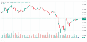 تحليل مؤشر داكس الفني DAX-17-04-2025