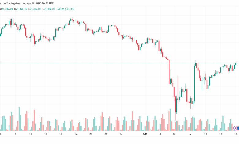 تحليل مؤشر داكس الفني DAX-17-04-2025