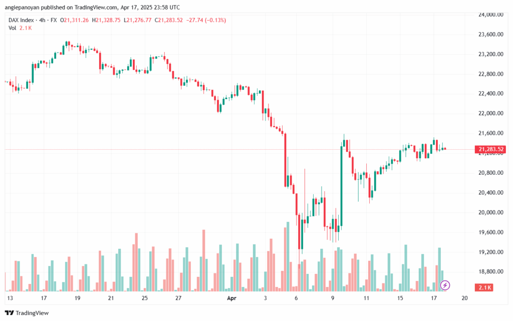 تحليل مؤشر داكس الفني DAX-18-04-2025
