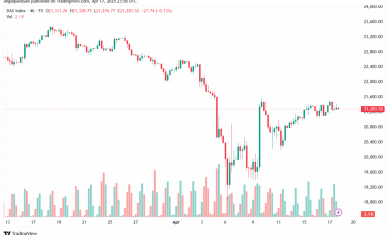 تحليل مؤشر داكس الفني DAX-18-04-2025