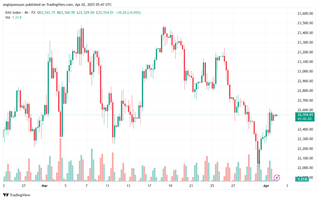 تحليل مؤشر داكس الفني DAX-2-04-2025