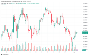 تحليل مؤشر داكس الفني DAX-2-04-2025