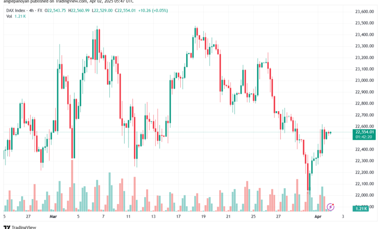 تحليل مؤشر داكس الفني DAX-2-04-2025