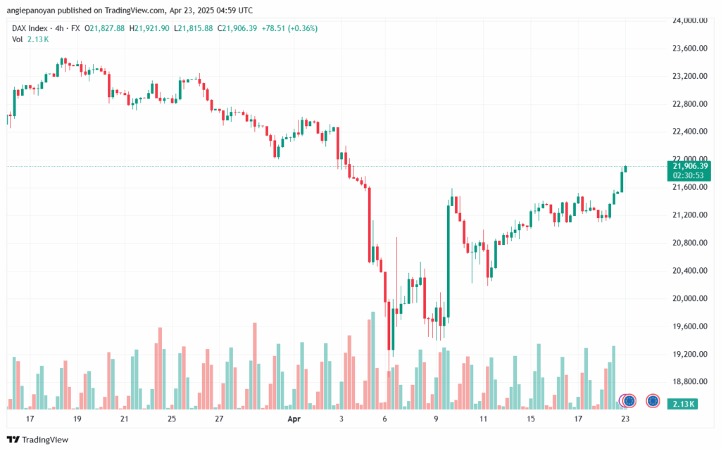 تحليل مؤشر داكس الفني DAX-23-04-2025