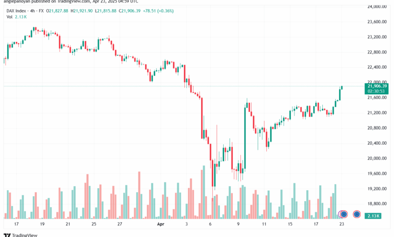 تحليل مؤشر داكس الفني DAX-23-04-2025