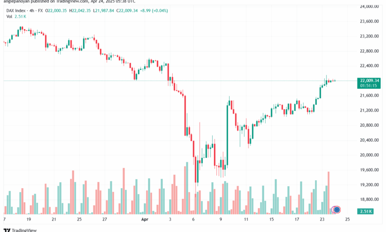 تحليل مؤشر داكس الفني DAX-24-04-2025