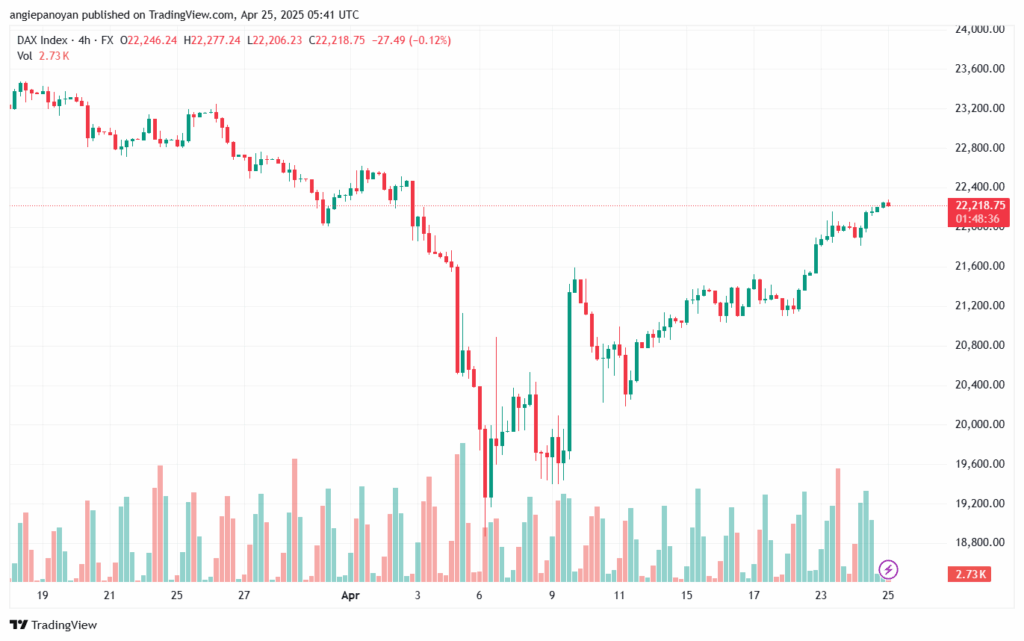 تحليل مؤشر داكس الفني DAX-25-04-2025