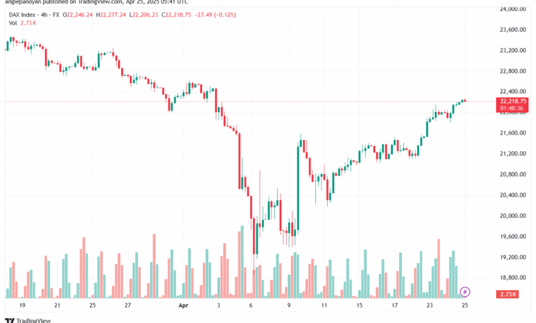 تحليل مؤشر داكس الفني DAX-25-04-2025