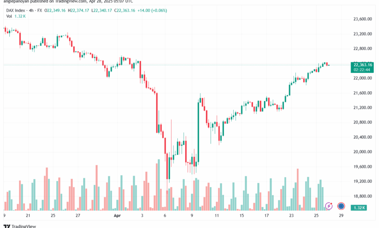 تحليل مؤشر داكس الفني DAX-28-04-2025