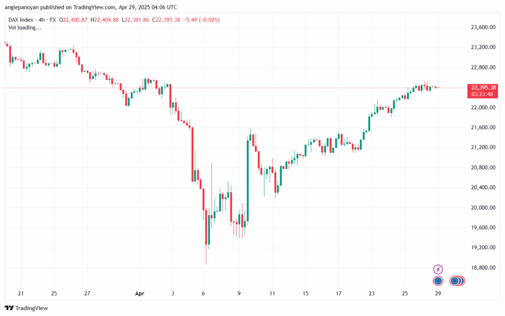 تحليل مؤشر داكس الفني DAX-29-04-2025