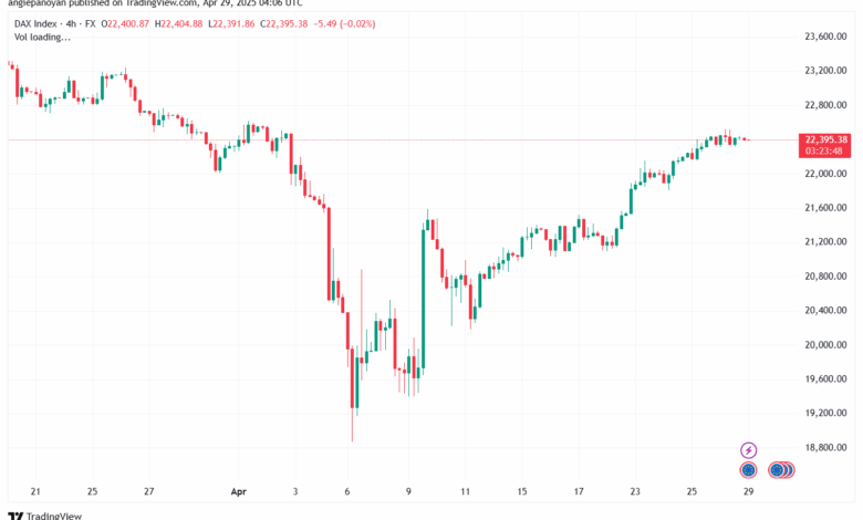 تحليل مؤشر داكس الفني DAX-29-04-2025
