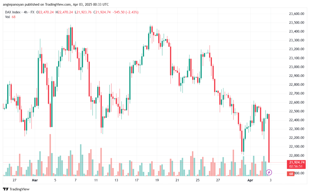 تحليل مؤشر داكس الفني DAX-3-04-2025