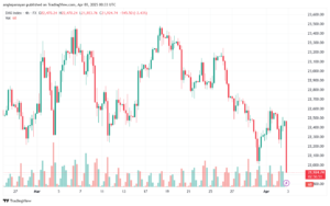 تحليل مؤشر داكس الفني DAX-3-04-2025