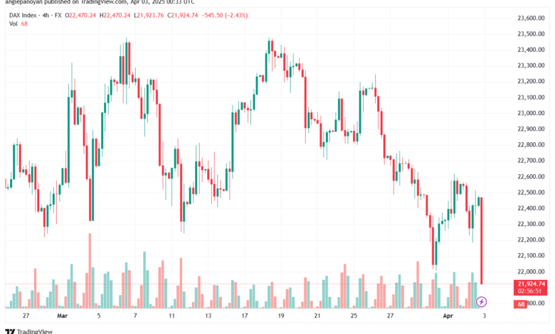 تحليل مؤشر داكس الفني DAX-3-04-2025