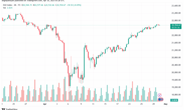 تحليل مؤشر داكس الفني DAX-30-04-2025