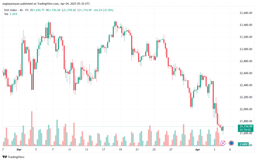 تحليل مؤشر داكس الفني DAX-4-04-2025