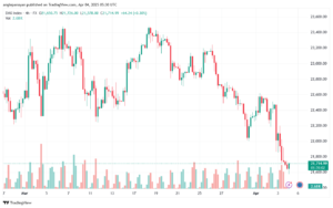 تحليل مؤشر داكس الفني DAX-4-04-2025