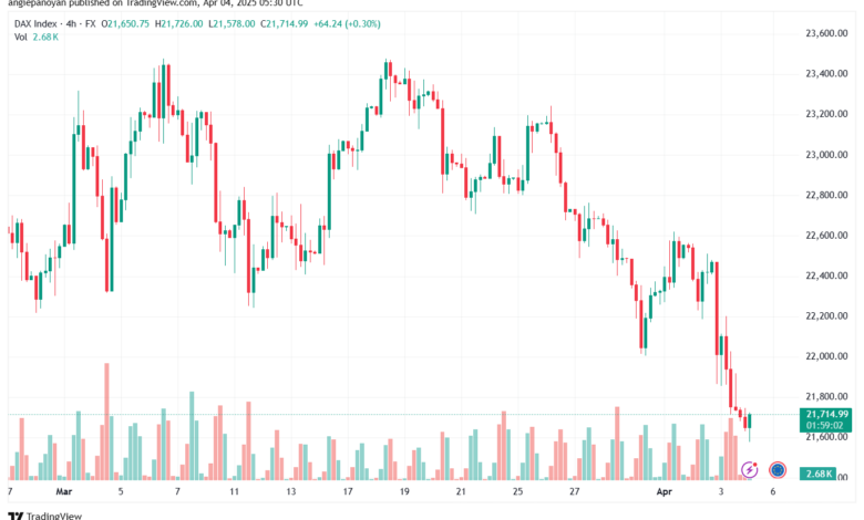 تحليل مؤشر داكس الفني DAX-4-04-2025