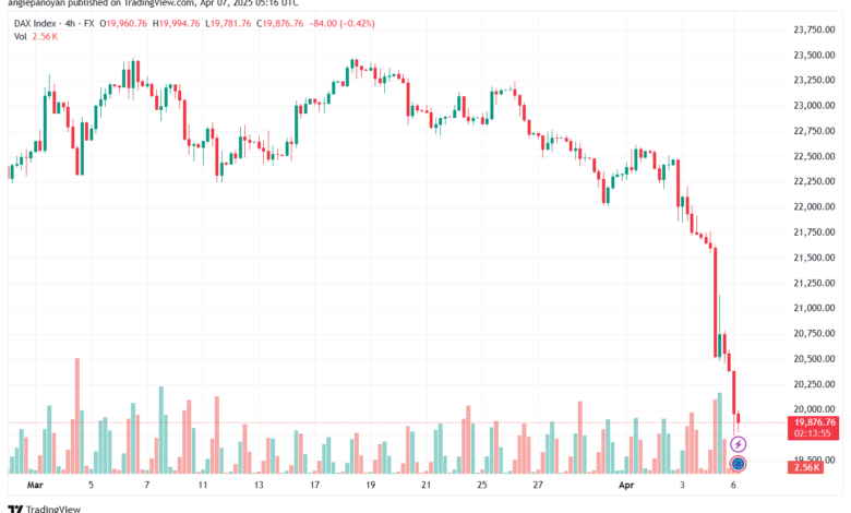 تحليل مؤشر داكس الفني DAX-7-04-2025