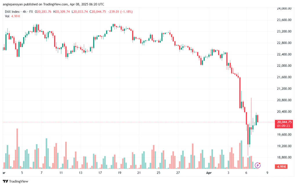 تحليل مؤشر داكس الفني DAX-8-04-2025
