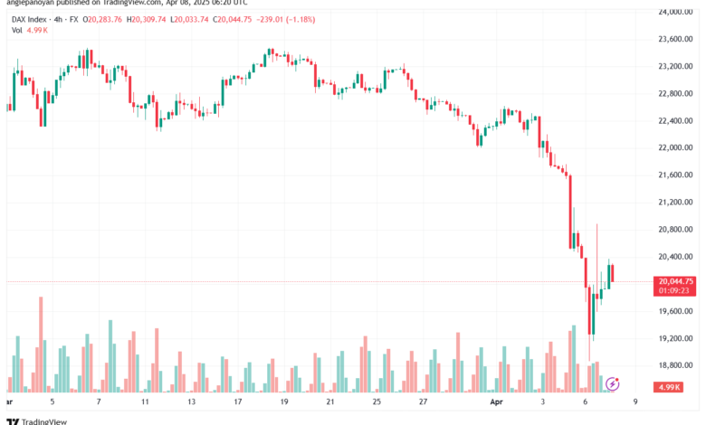 تحليل مؤشر داكس الفني DAX-8-04-2025